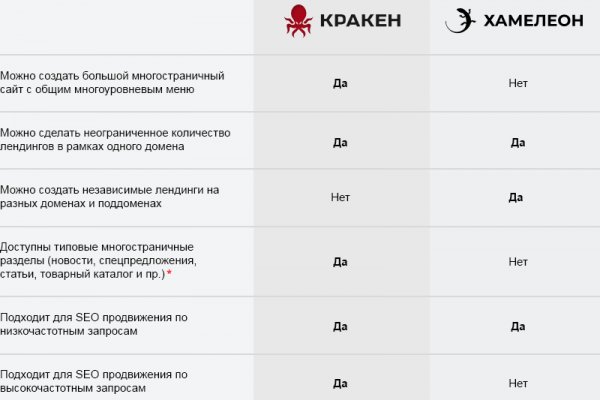 Почему не работает кракен сегодня