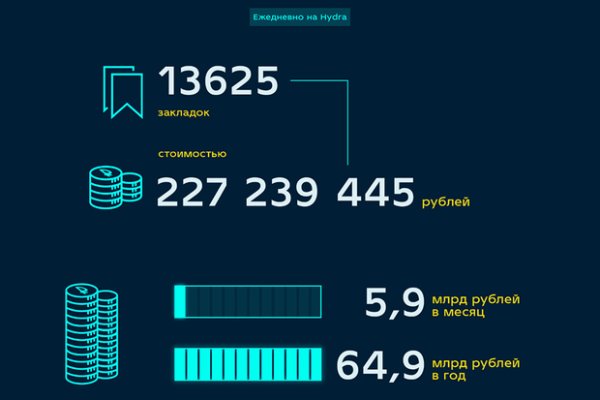 Что такое кракен плейс