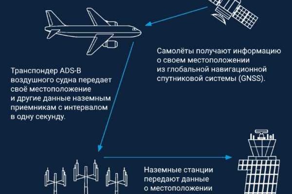 Как зайти на площадку кракен